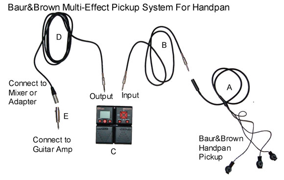 Baur&Brown Pickup-Set für Handpan (Bild 1)