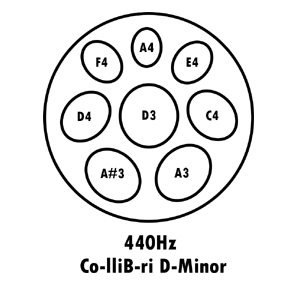 Baur&Brown Blue Steel Handpan - Co-lliB-ri D Moll (Tuning)