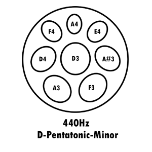 Baur&Brown Blue Steel Handpan - D-Pentatonic Minor (Tuning)