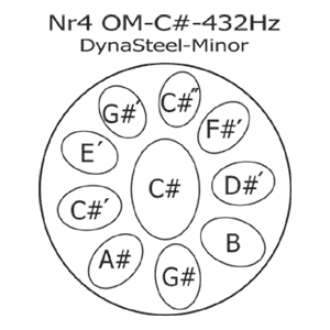 Baur&Brown Dyna-Stahl-Handpan - Om Moll (Stimmung)