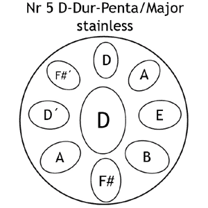 Edelstahl-Handpan Nr. 5 D-Dur-Penta/Major (Stimmung)